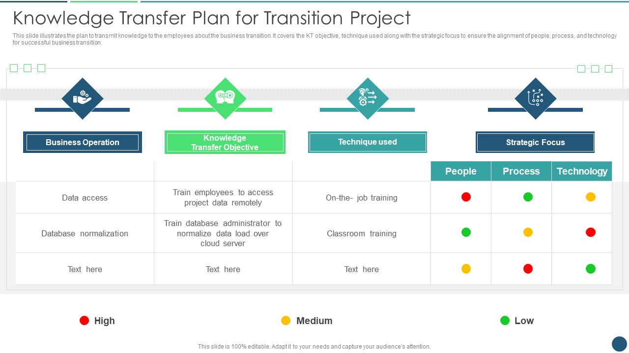 Transformation Plan Knowledge Transfer Plan For Transition Project Ppt PowerPoint Presentation File Pictures PDF