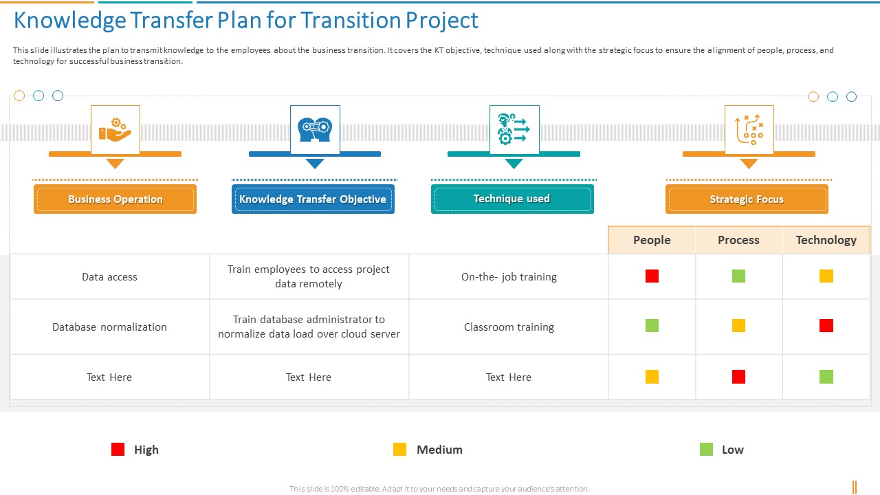 Transformation Plan Knowledge Transfer Plan For Transition Project Ppt Show Icon PDF