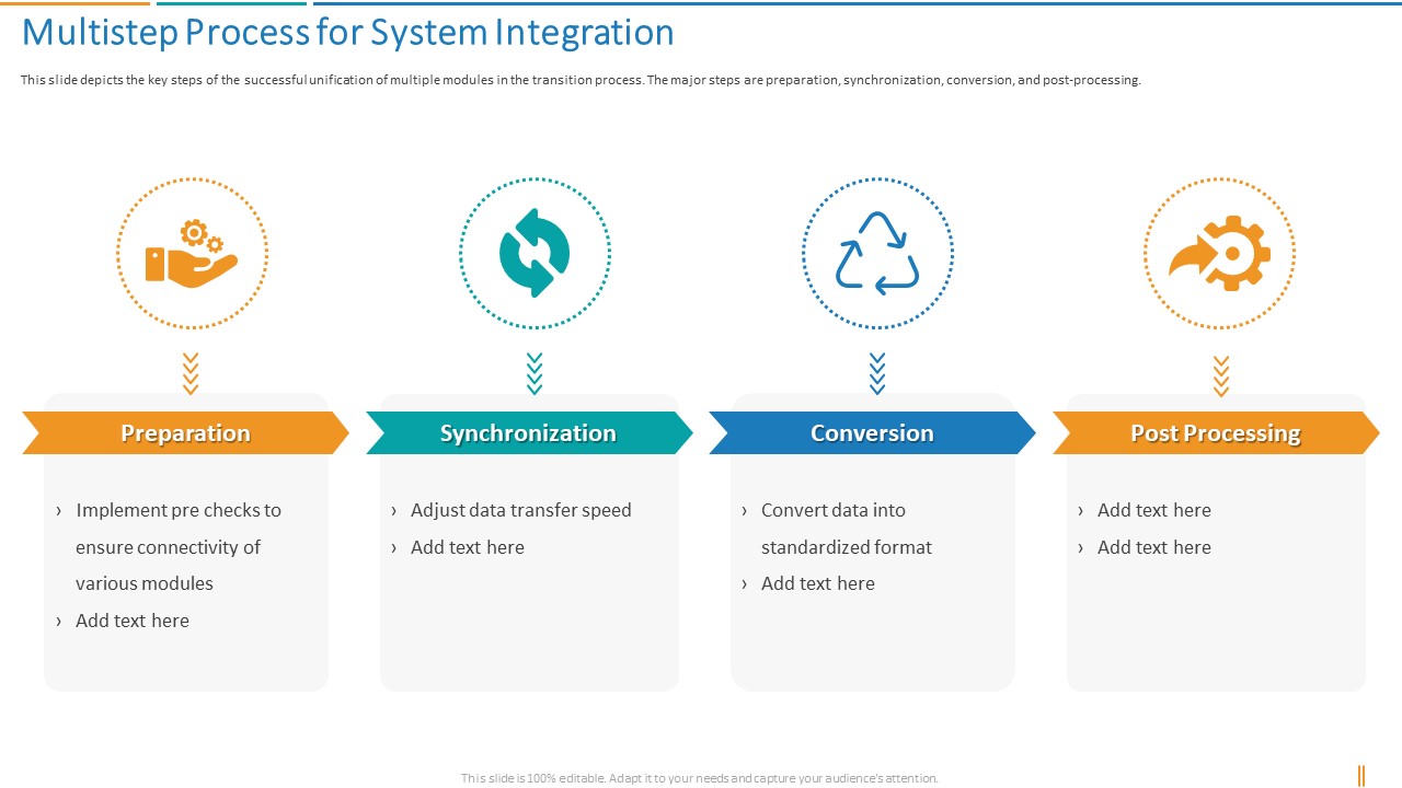 Transformation Plan Multistep Process For System Integration Ppt Infographics Clipart Images PDF