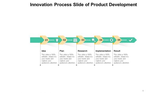 Transformation Template Teamwork Strategy Ppt PowerPoint Presentation Complete Deck