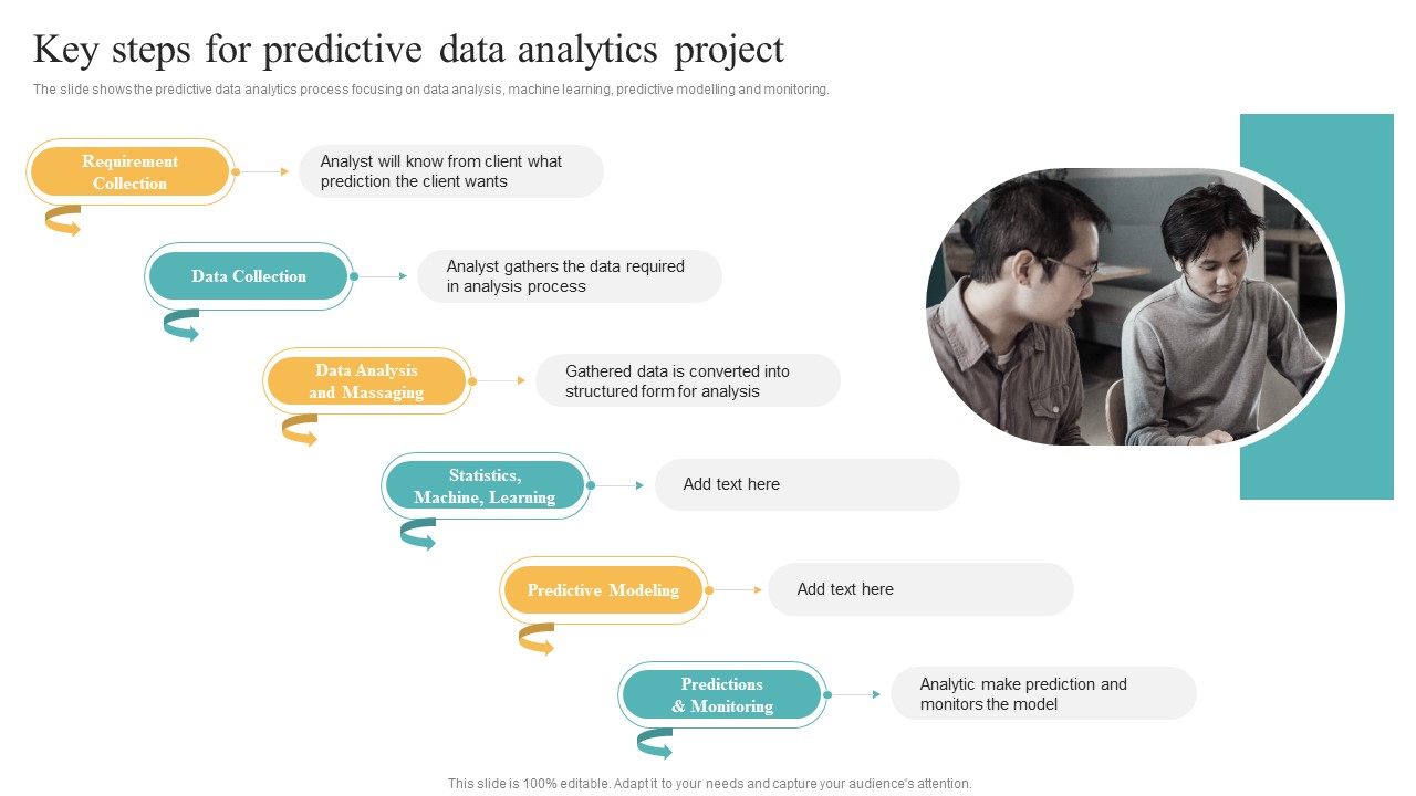 Transformation Toolkit Competitive Intelligence Information Analysis Key Steps For Predictive Data Analytics Project Icons PDF