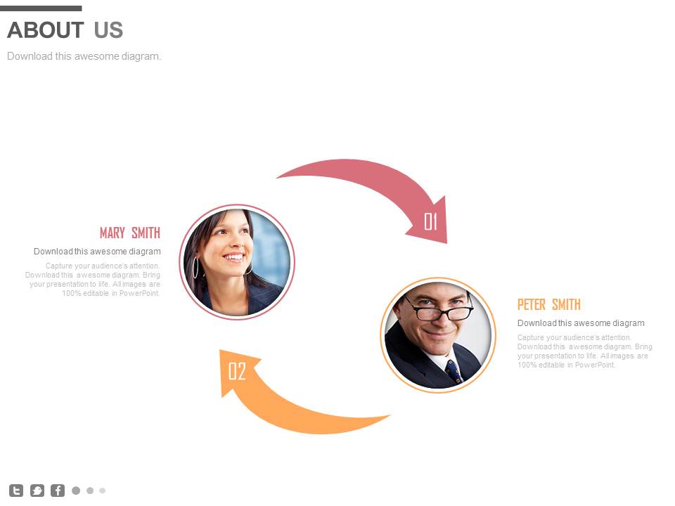 Transformational Change About Us Slide Powerpoint Slides