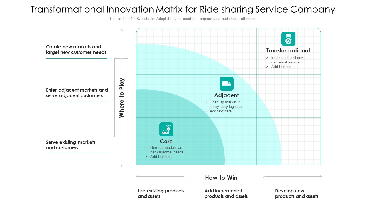 Transformational Innovation Matrix For Ride Sharing Service Company Ppt Ideas Shapes PDF