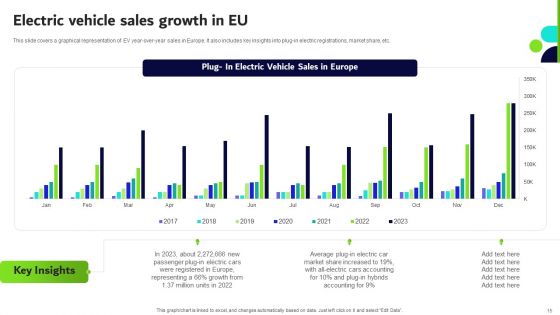 Transformative Impact Of Electric Vehicles On Transportation Industry Ppt PowerPoint Presentation Complete Deck With Slides