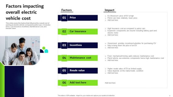 Transformative Impact Of Electric Vehicles On Transportation Industry Ppt PowerPoint Presentation Complete Deck With Slides