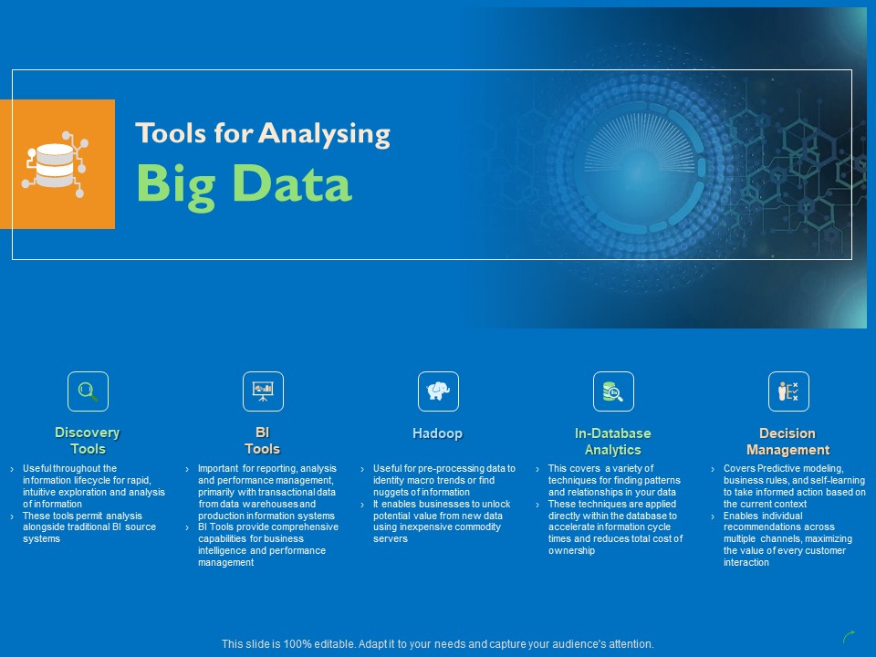 Transforming Big Data Analytics To Knowledge Tools For Analysing Big Data Ppt Professional Slides PDF