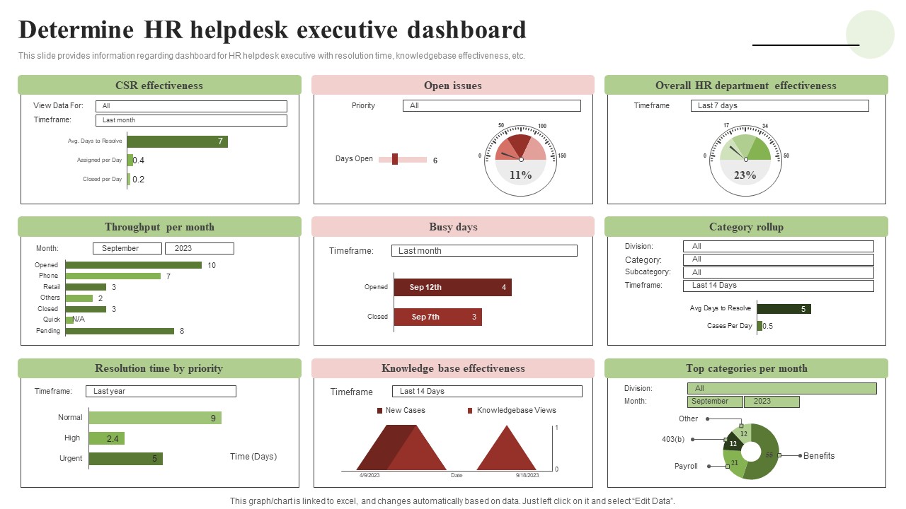 Transforming Human Resource Service Delivery Procedure Determine HR Helpdesk Executive Dashboard Background PDF