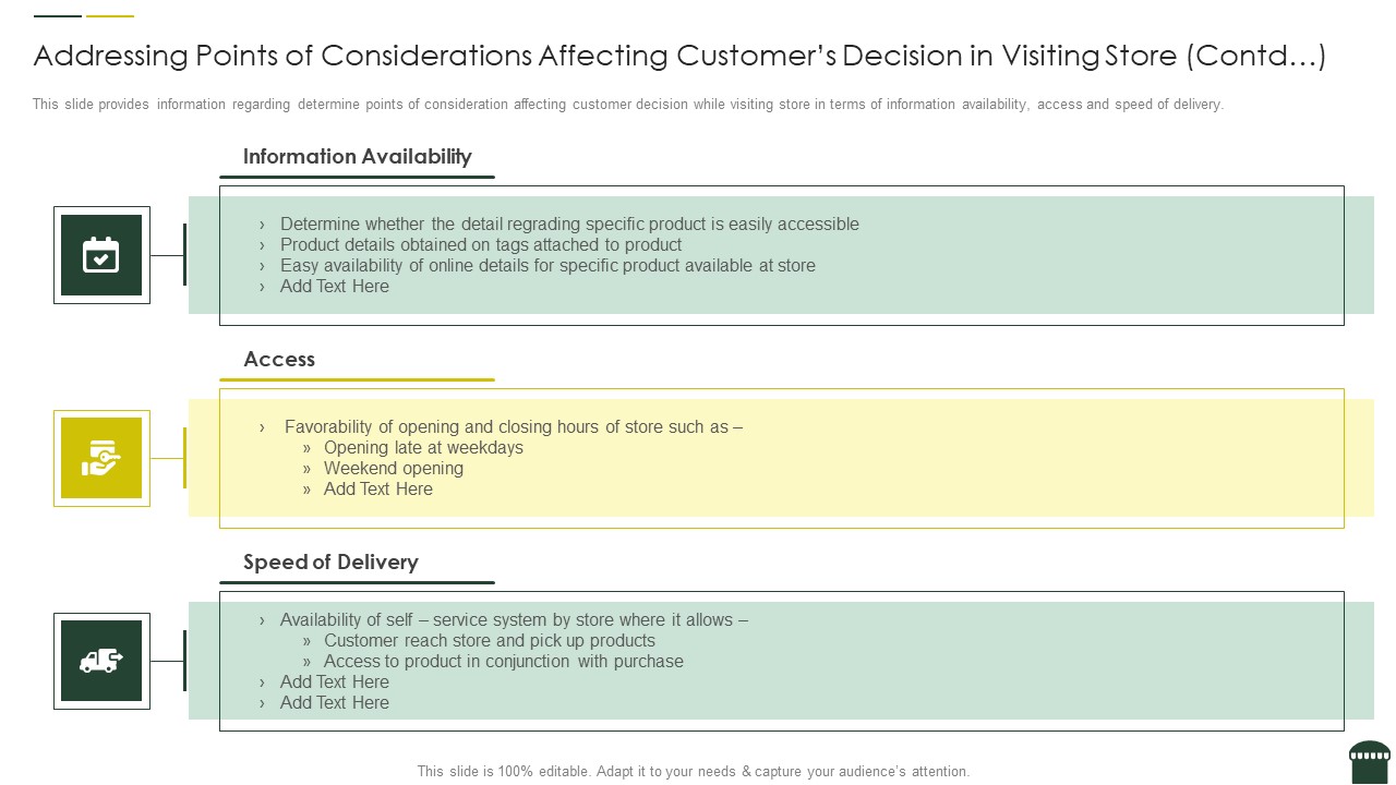 Transforming Physical Retail Outlet Addressing Points Of Considerations Affecting Customer Decision In Visiting Store Service Portrait PDF