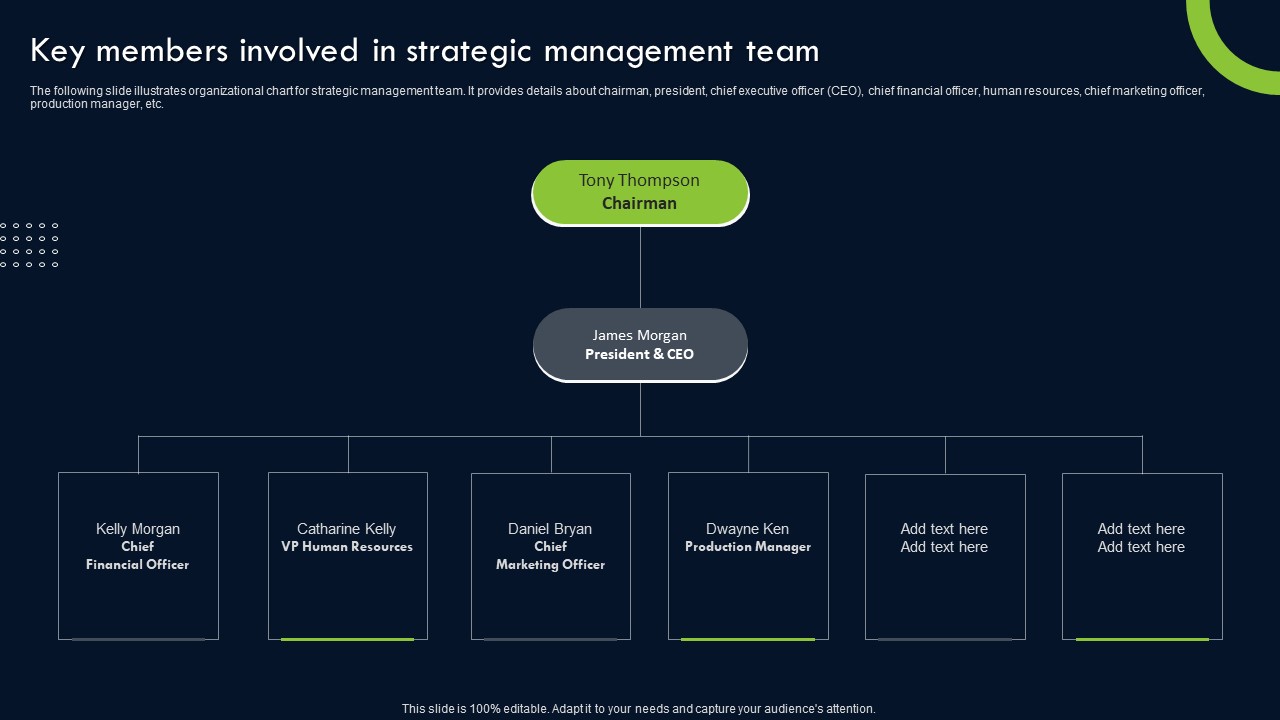 Transforming Sustainability Into Competitive Key Members Involved In Strategic Slides PDF