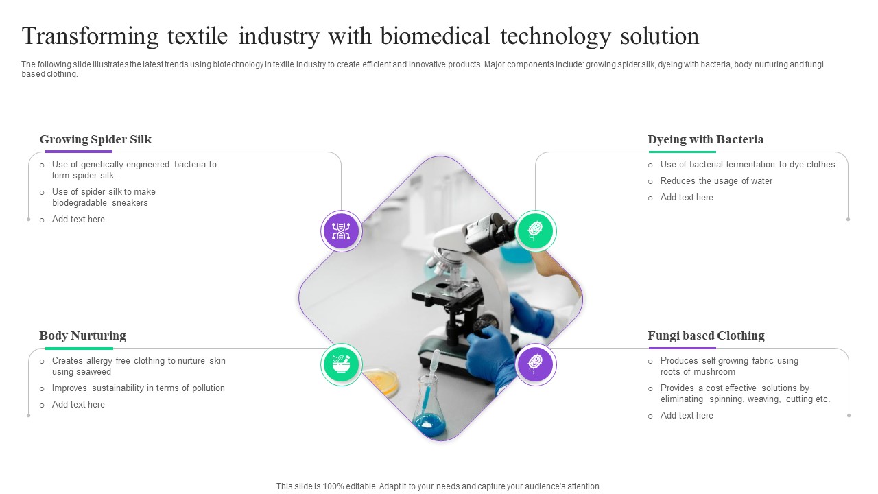 Transforming Textile Industry With Biomedical Technology Solution Background PDF