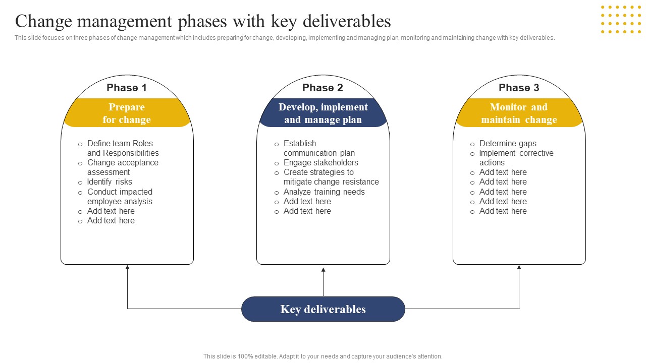 Transition Plan For Business Management Change Management Phases With Key Deliverables Information PDF