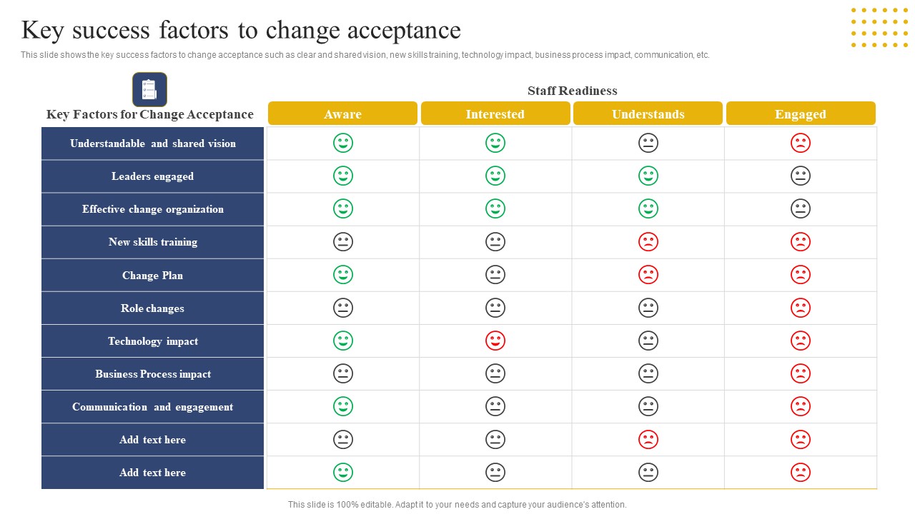 Transition Plan For Business Management Key Success Factors To Change Acceptance Themes PDF