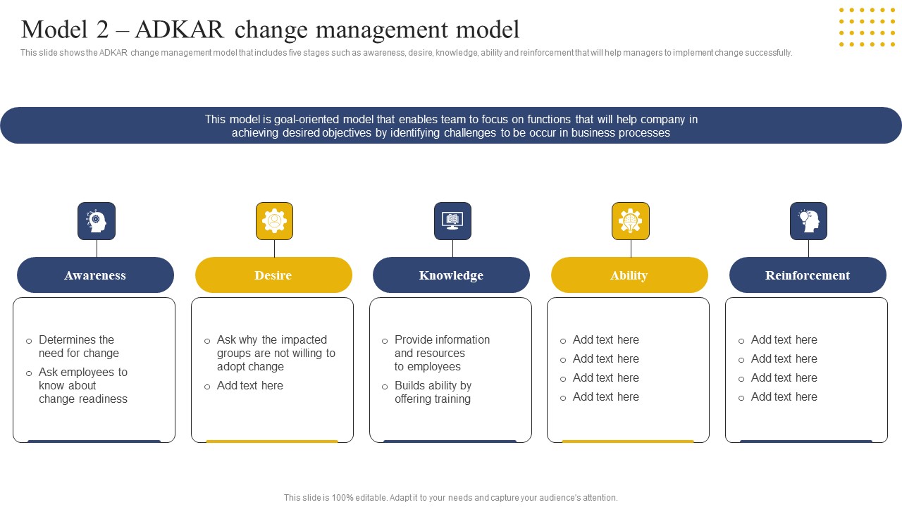 Transition Plan For Business Management Model 2 ADKAR Change Management Model Demonstration PDF