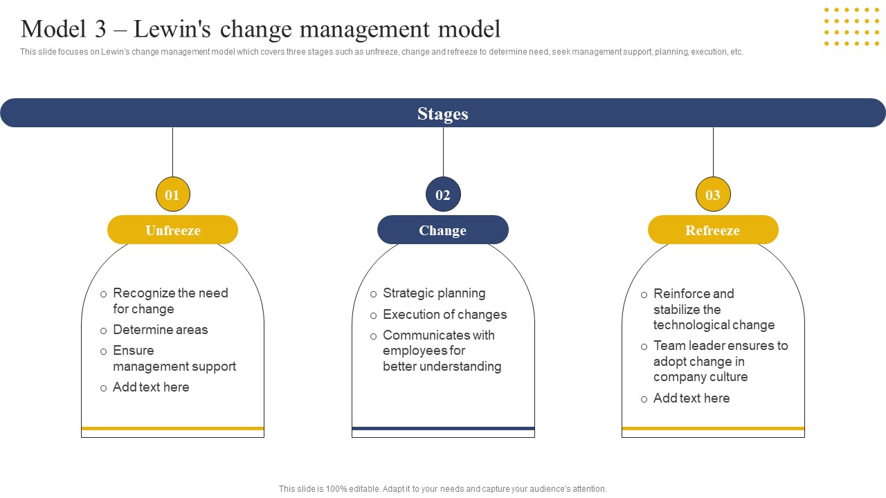 Transition Plan For Business Management Model 3 Lewins Change Management Model Template PDF
