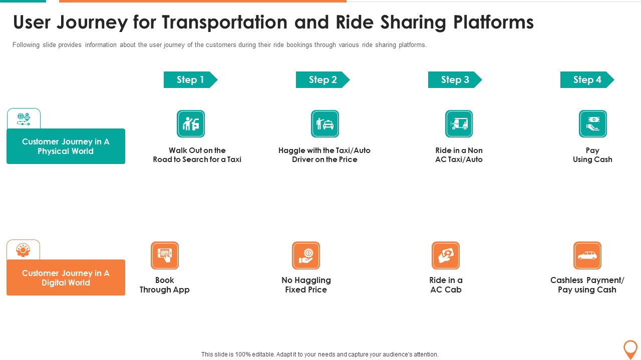 Transportation And Carpooling Services Investor Funding Pitch Deck User Journey For Transportation Summary PDF