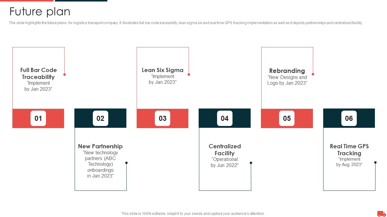 Transportation And Logistics Services Company Profile Future Plan Icons PDF