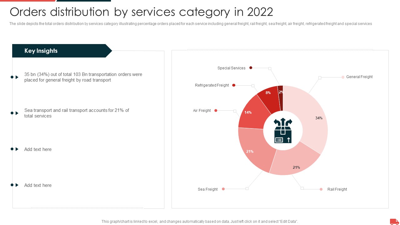 Transportation And Logistics Services Company Profile Orders Distribution By Services Category Topics PDF