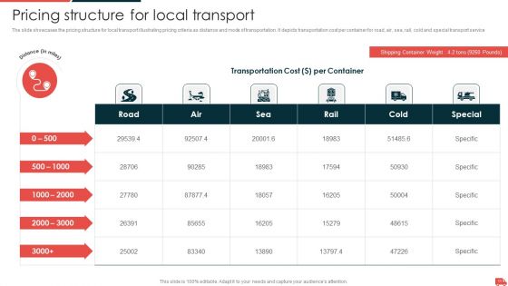 Transportation And Logistics Services Company Profile Ppt PowerPoint Presentation Complete Deck With Slides