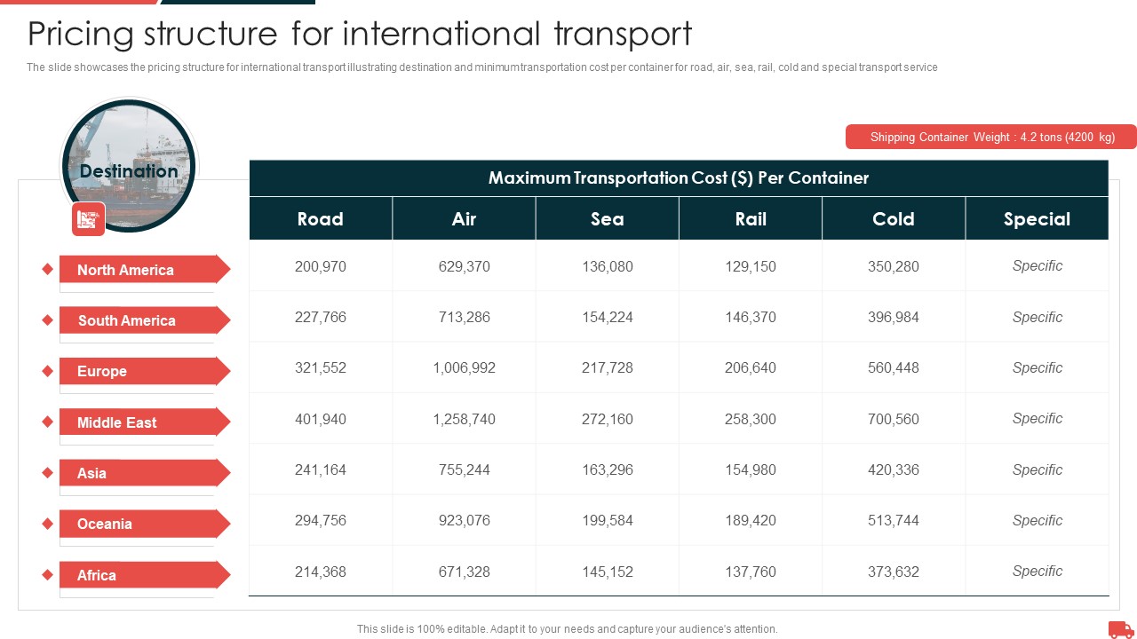 Transportation And Logistics Services Company Profile Pricing Structure For International Transport Themes PDF