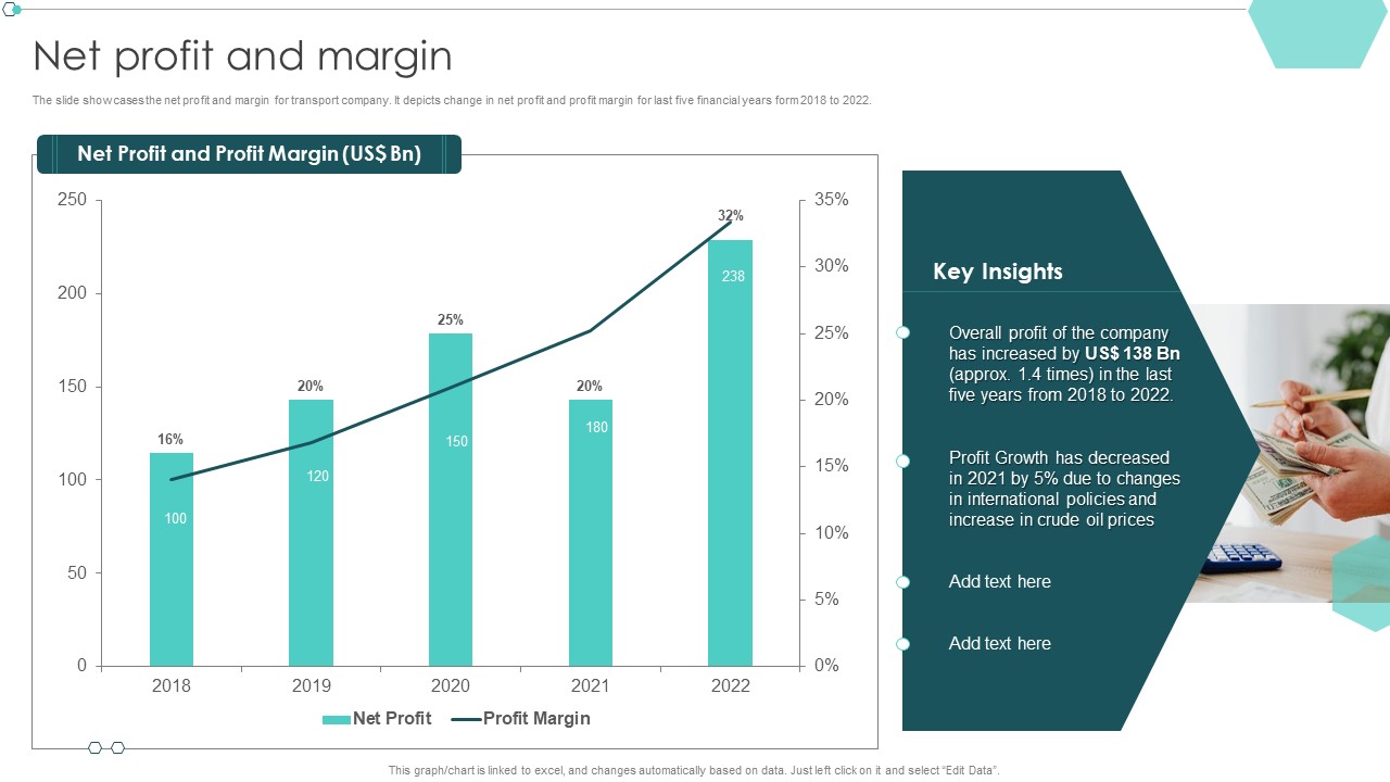 Transportation Company Profile Net Profit And Margin Ppt PowerPoint Presentation Summary Diagrams PDF