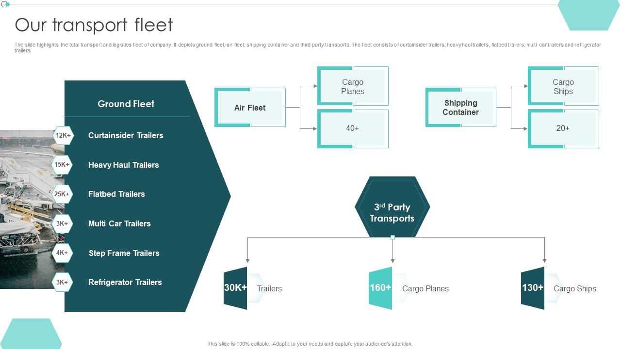 Transportation Company Profile Our Transport Fleet Ppt PowerPoint Presentation Show Mockup PDF