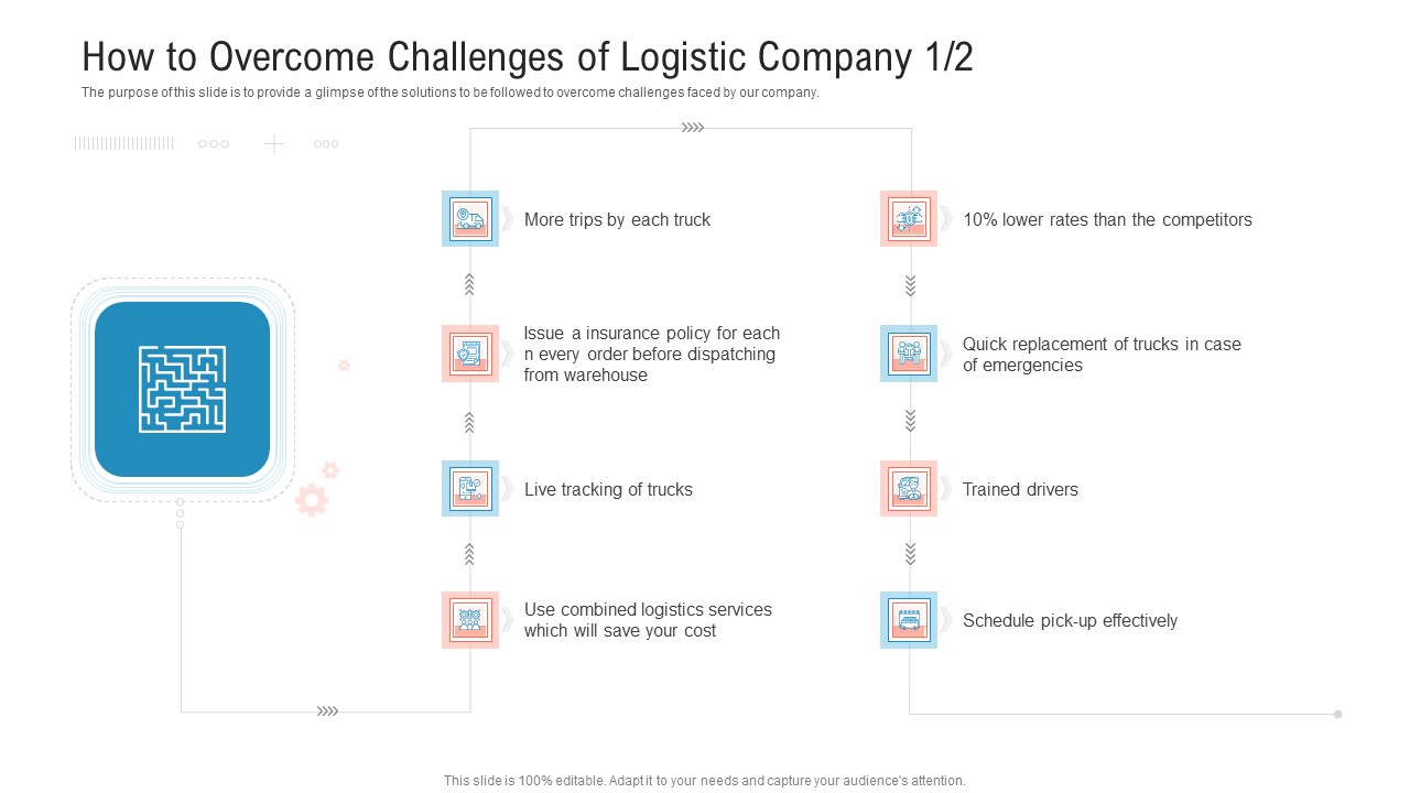 Transportation Governance Enhancement How To Overcome Challenges Of Logistic Company Services Topics PDF