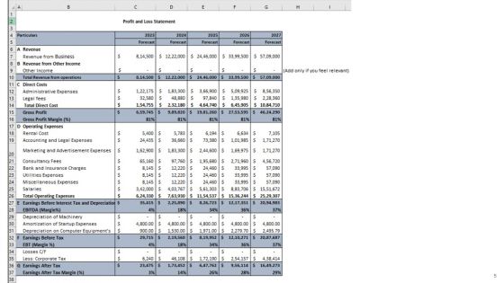 Travel Agency Business Plan Go To Market Strategy