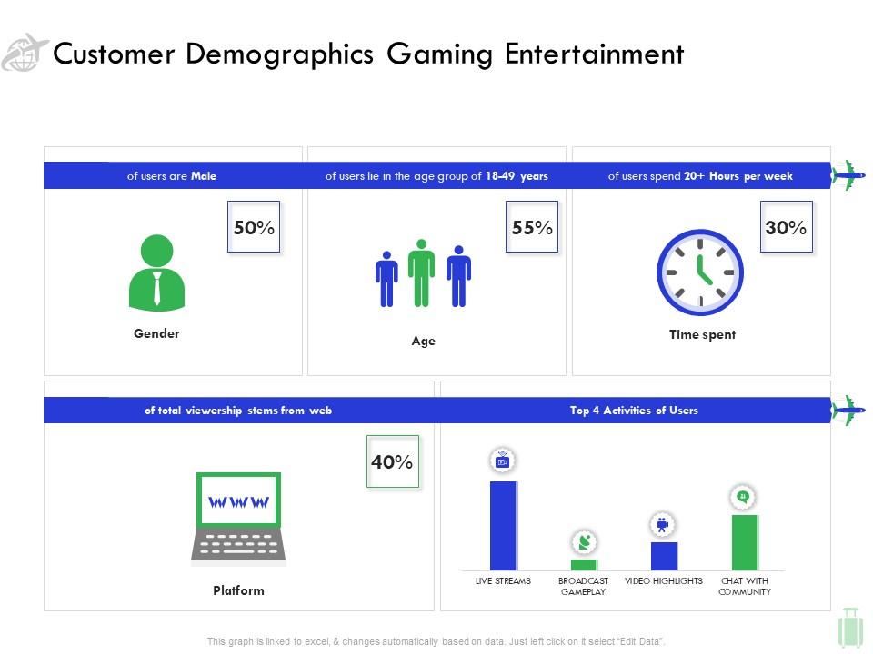Travel And Leisure Industry Analysis Customer Demographics Gaming Entertainment Microsoft PDF