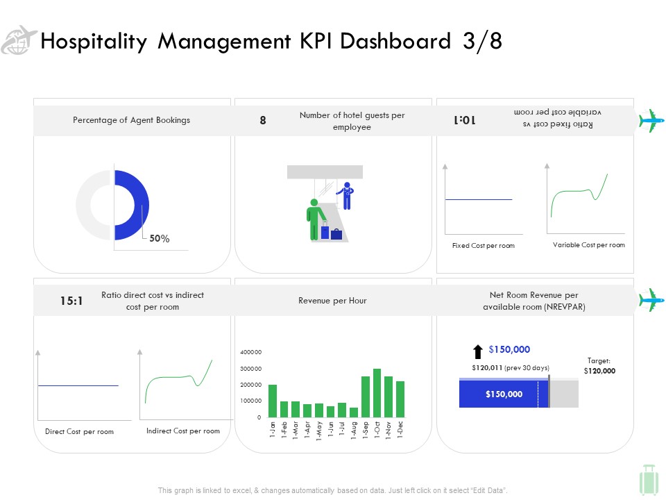 Travel And Leisure Industry Analysis Hospitality Management KPI Dashboard Direct Rules PDF