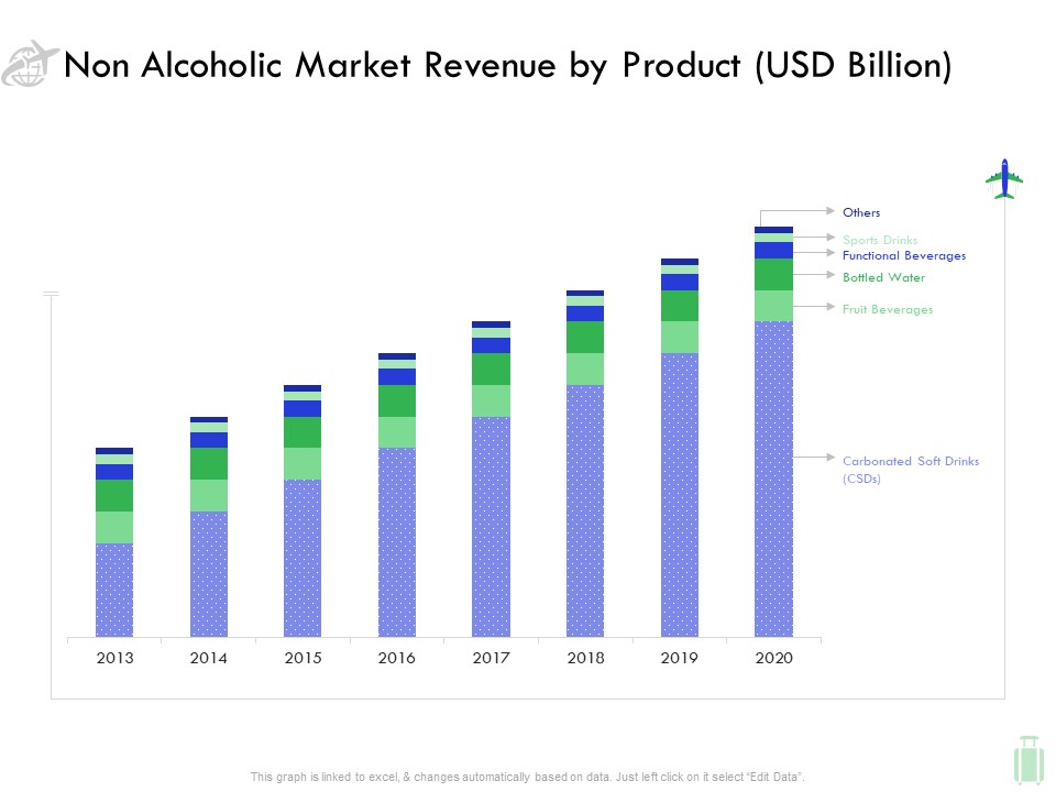 Travel And Leisure Industry Analysis Non Alcoholic Market Revenue By Product USD Billion Icons PDF