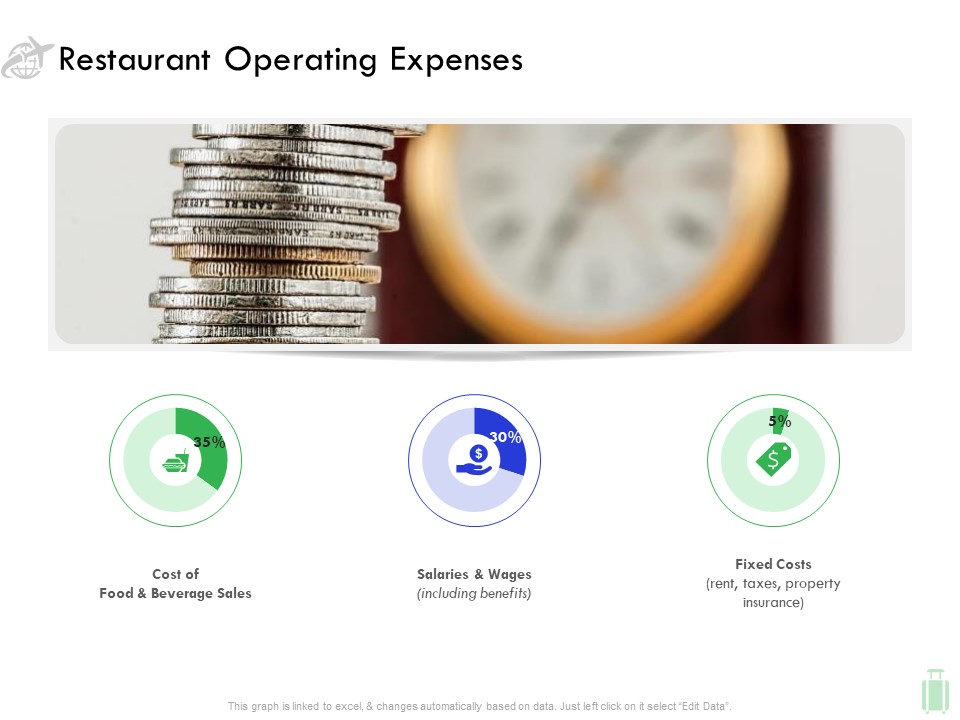 Travel And Leisure Industry Analysis Restaurant Operating Expenses Graphics PDF