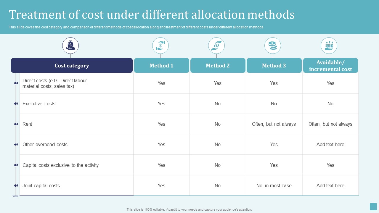 Treatment Of Cost Under Different Allocation Methods Stages Of Cost Allocation Procedure Rules PDF