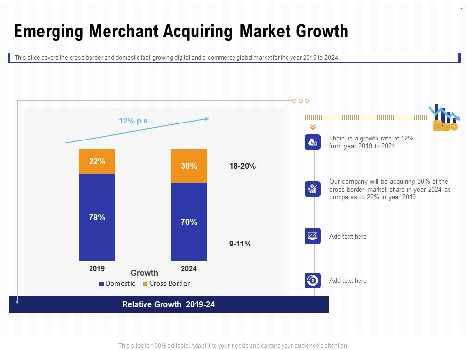 Trends And Emerging Areas In Merchant Acquiring Industry Emerging Merchant Acquiring Market Growth Elements PDF