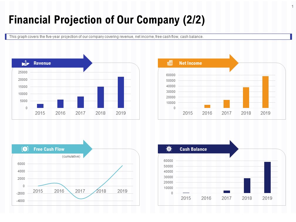 Trends And Emerging Areas In Merchant Acquiring Industry Financial Projection Of Our Company Microsoft PDF