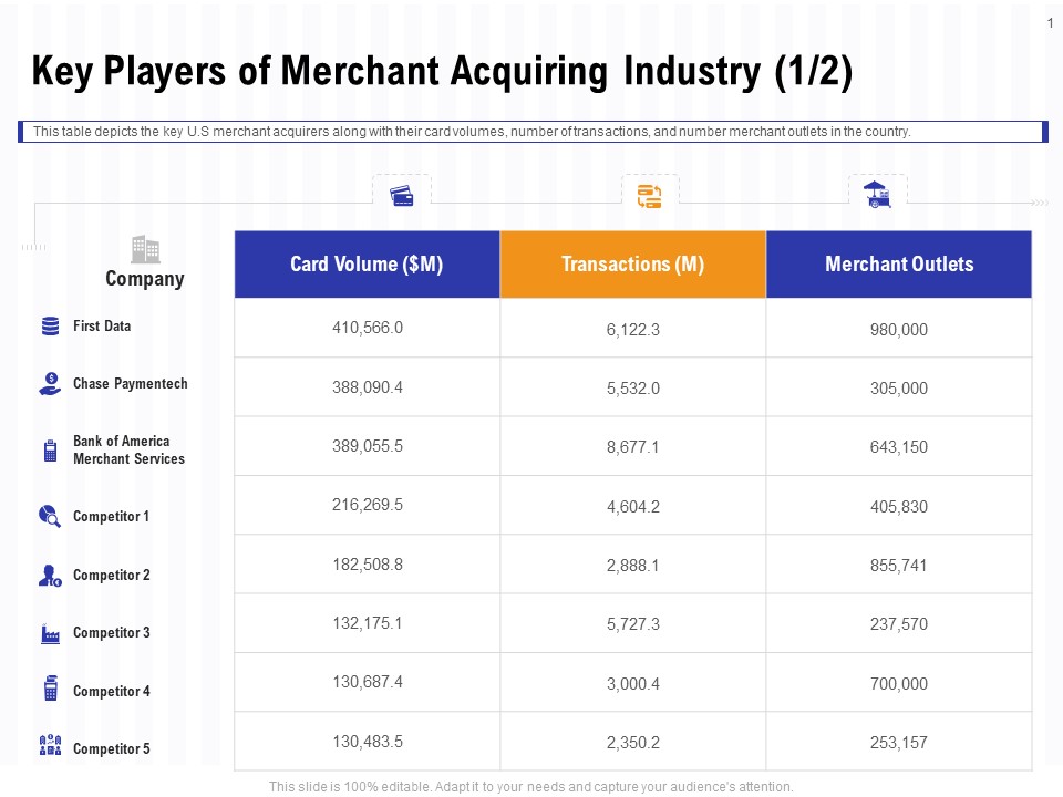 Trends And Emerging Areas In Merchant Acquiring Industry Key Players Of Merchant Acquiring Industry Data Pictures PDF