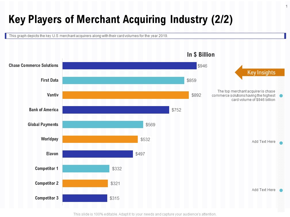 Trends And Emerging Areas In Merchant Acquiring Industry Key Players Of Merchant Acquiring Industry Demonstration PDF