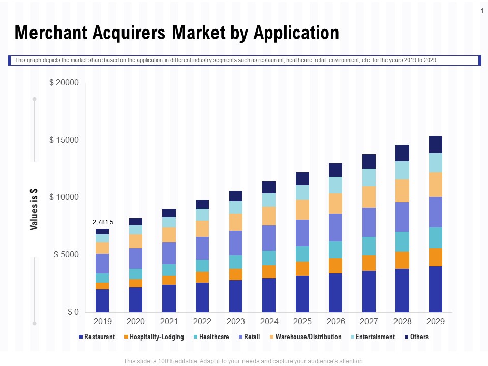 Trends And Emerging Areas In Merchant Acquiring Industry Merchant Acquirers Market By Application Background PDF