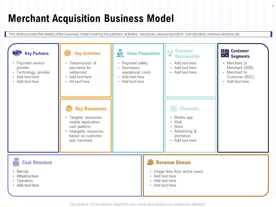 Trends And Emerging Areas In Merchant Acquiring Industry Merchant Acquisition Business Model Background PDF