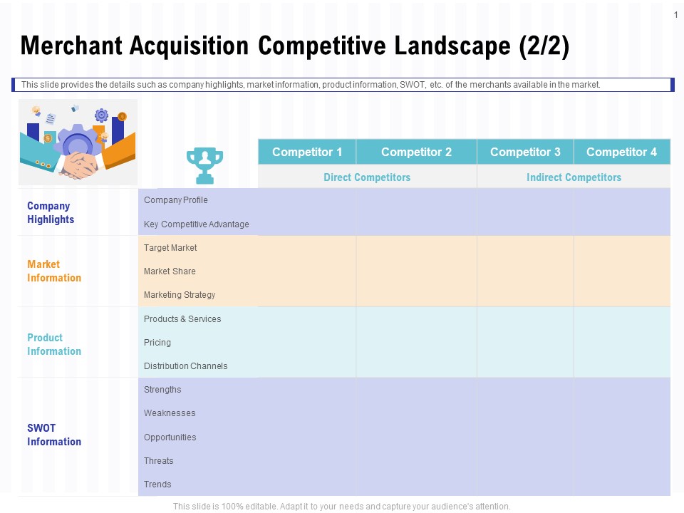 Trends And Emerging Areas In Merchant Acquiring Industry Merchant Acquisition Competitive Landscape Share Rules PDF