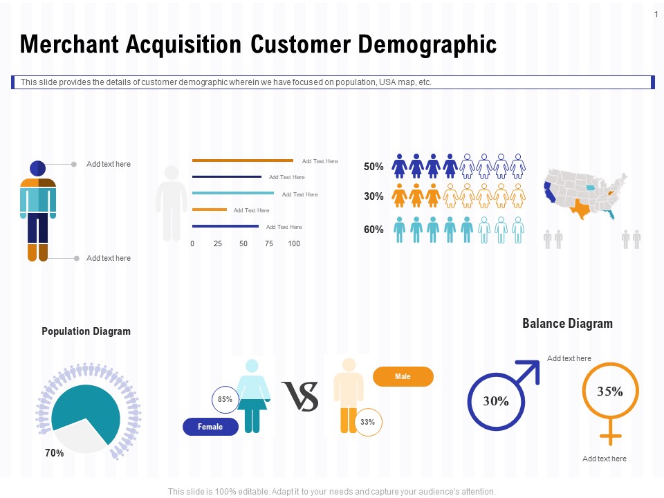 Trends And Emerging Areas In Merchant Acquiring Industry Merchant Acquisition Customer Demographic Mockup PDF