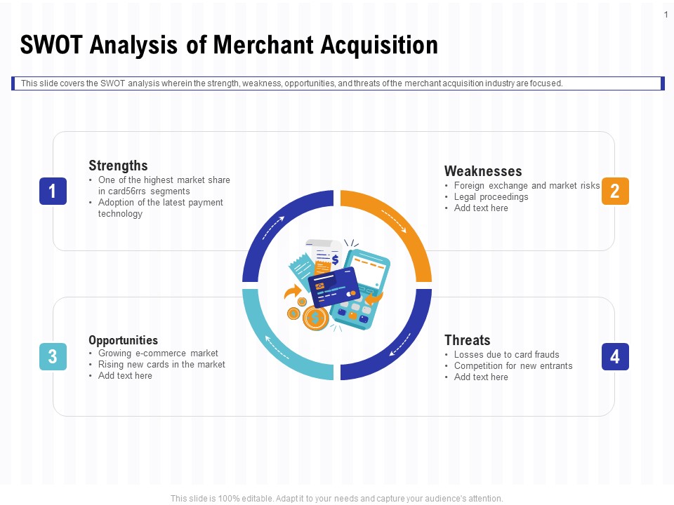 Trends And Emerging Areas In Merchant Acquiring Industry SWOT Analysis Of Merchant Acquisition Slides PDF