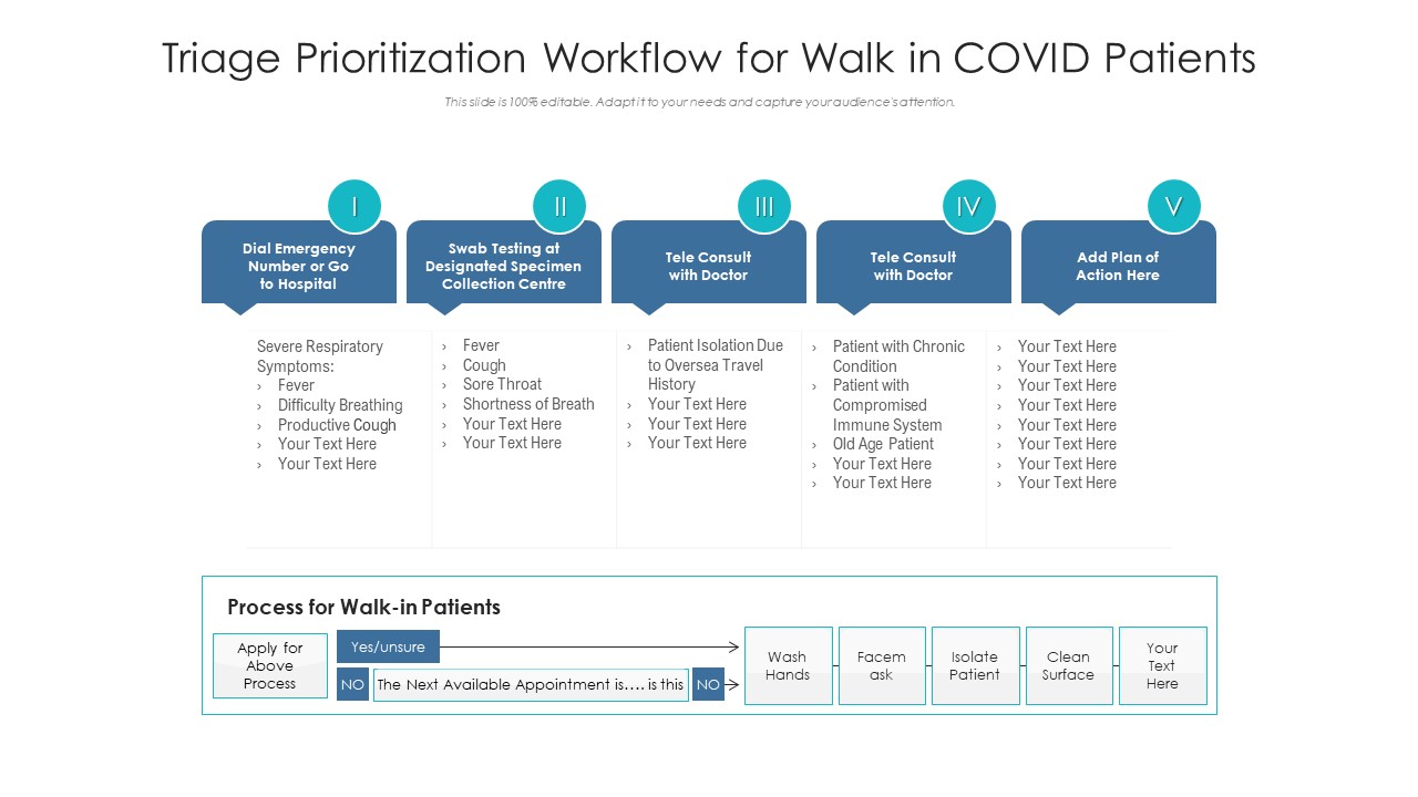 Triage Prioritization Workflow For Walk In COVID Patients Ppt PowerPoint Presentation Professional Outfit PDF