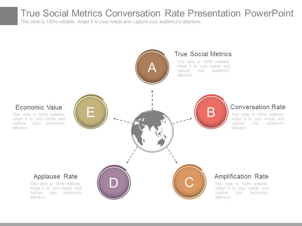 True Social Metrics Conversation Rate Presentation PowerPoint Slides