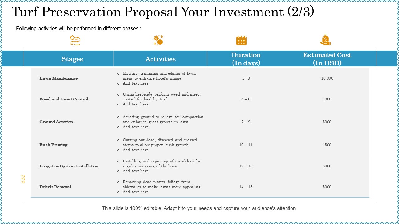 Turf Preservation Proposal Your Investment Estimated Cost Ppt Model Mockup PDF