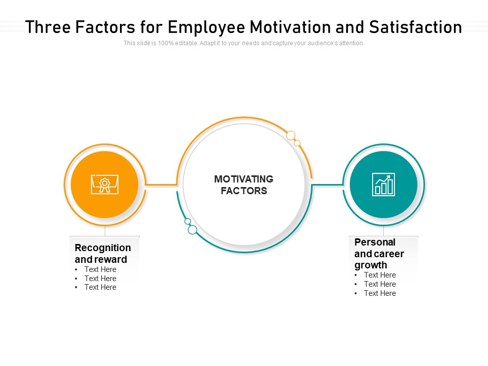 Two Factors For Employee Motivation And Satisfaction Ppt PowerPoint Presentation Icon Styles PDF