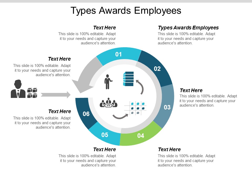 Types Awards Employees Ppt PowerPoint Presentation Pictures Show Cpb