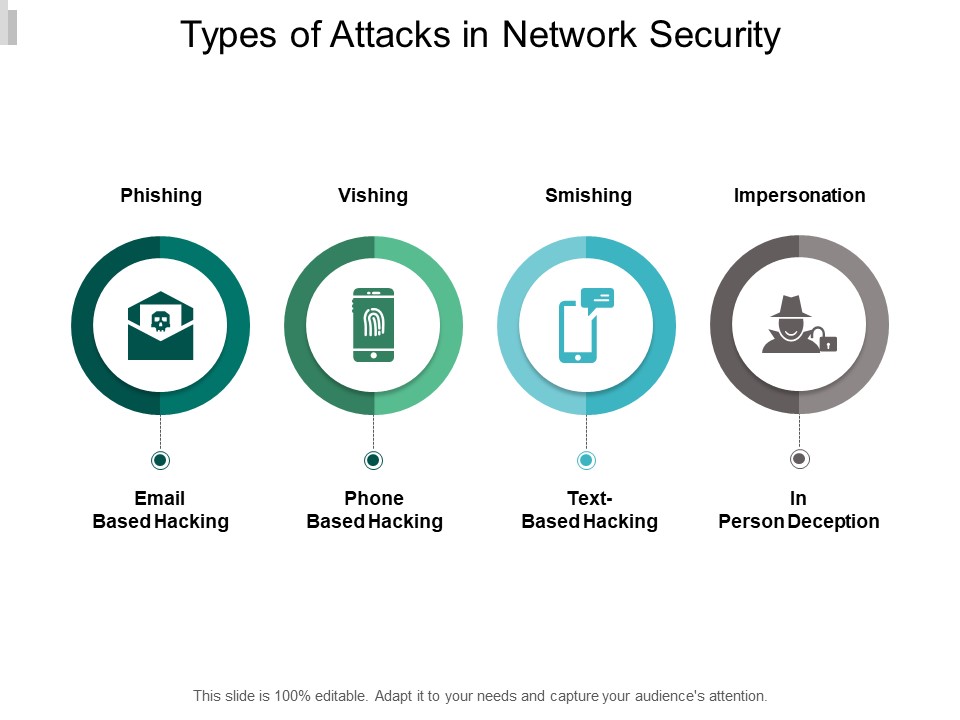 Types Of Attacks In Network Security Ppt PowerPoint Presentation Portfolio Layouts