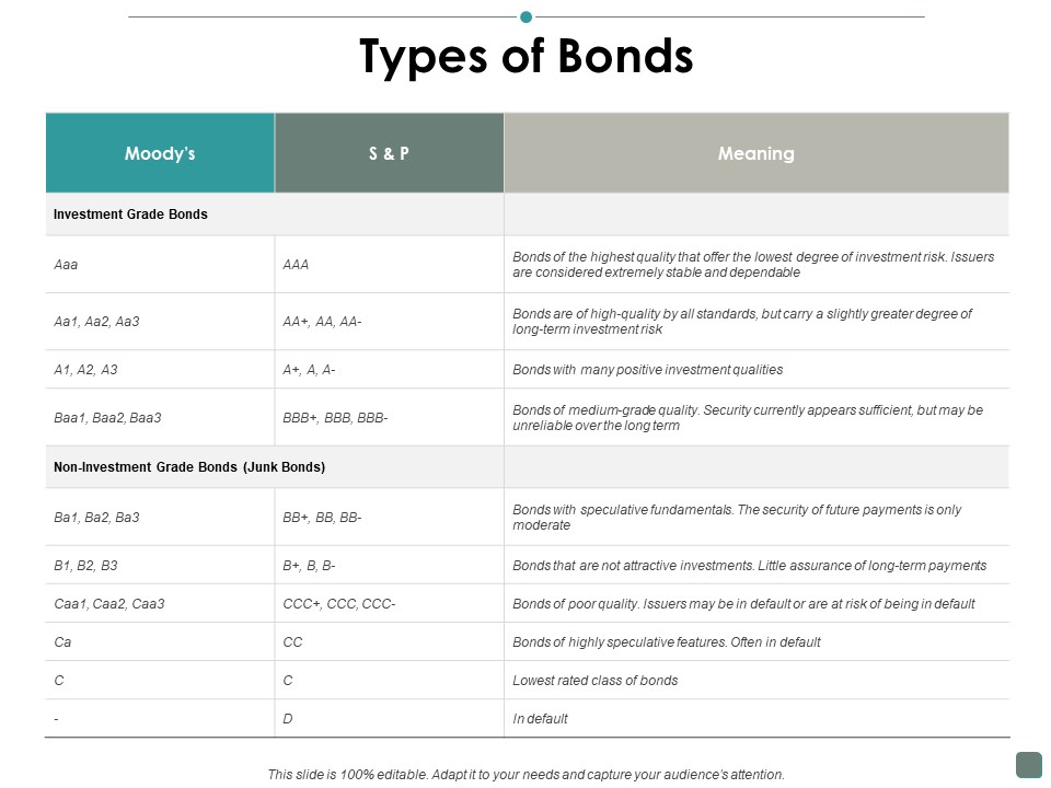 Types Of Bonds Contribution Ppt PowerPoint Presentation Pictures Graphics