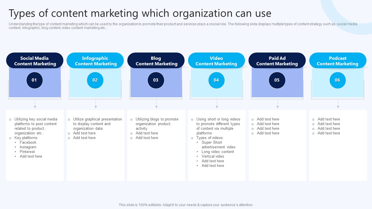 Types Of Content Marketing Which Organization Can Use B2B Electronic Commerce Startup Structure PDF