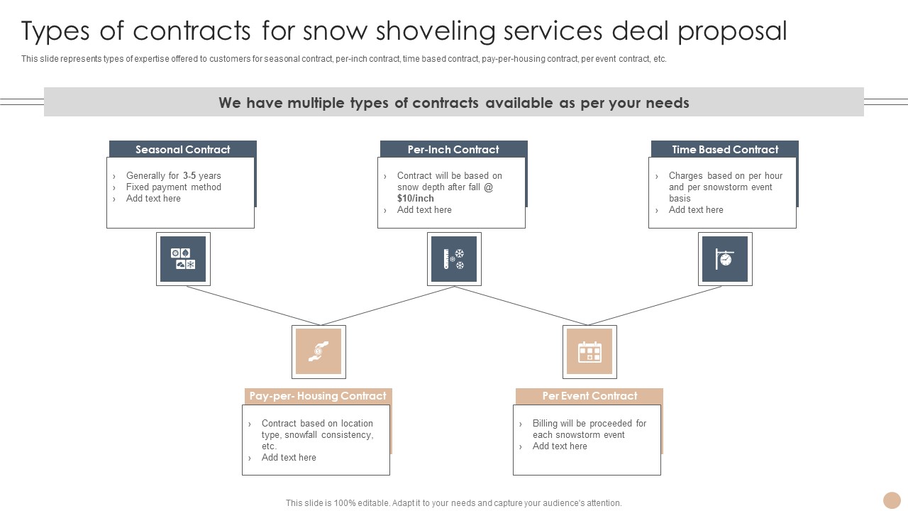 Types Of Contracts For Snow Shoveling Services Deal Proposal Professional PDF